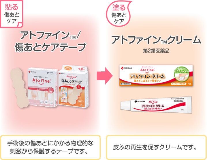 貼る傷あとケア アトファイン™傷あとケアテープ 手術後の傷あとにかかる物理的な刺激から保護するテープです。 → 塗る傷あとケア アトファイン™クリーム 第2類医薬品 皮膚の再生を促すクリームです。